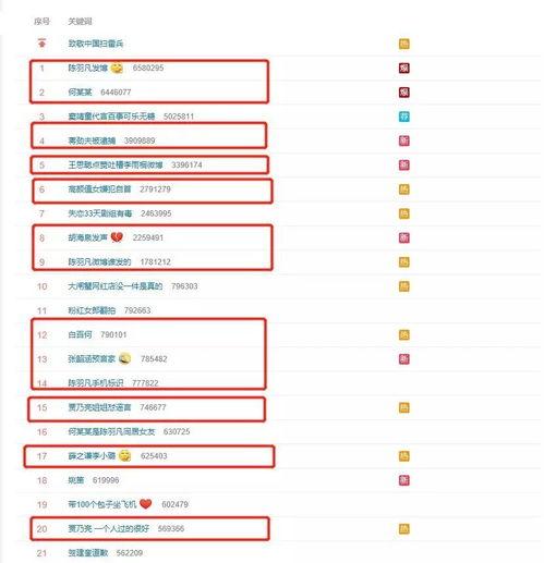 娱乐吃瓜表,揭秘“娱乐吃瓜表”背后的热点事件